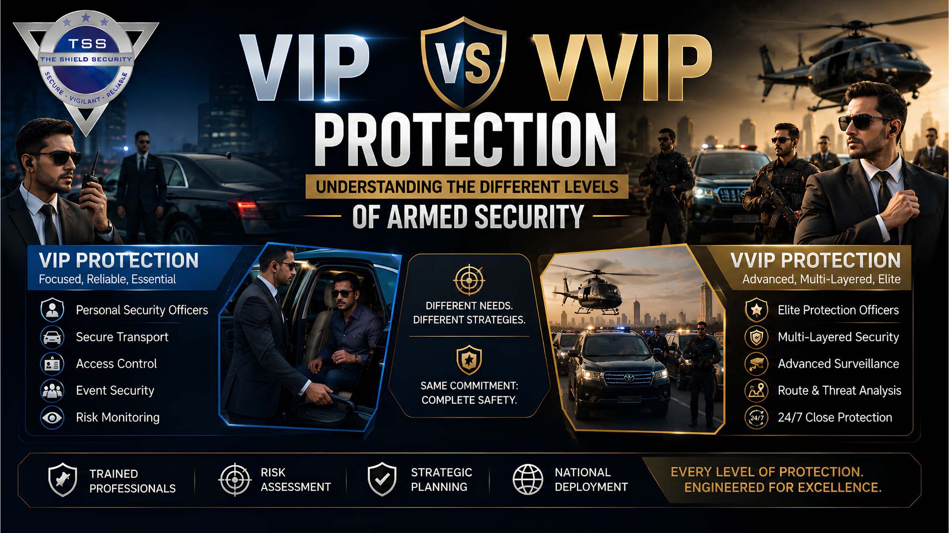 VIP vs VVIP Protection: Understanding the Different Levels of Armed Security